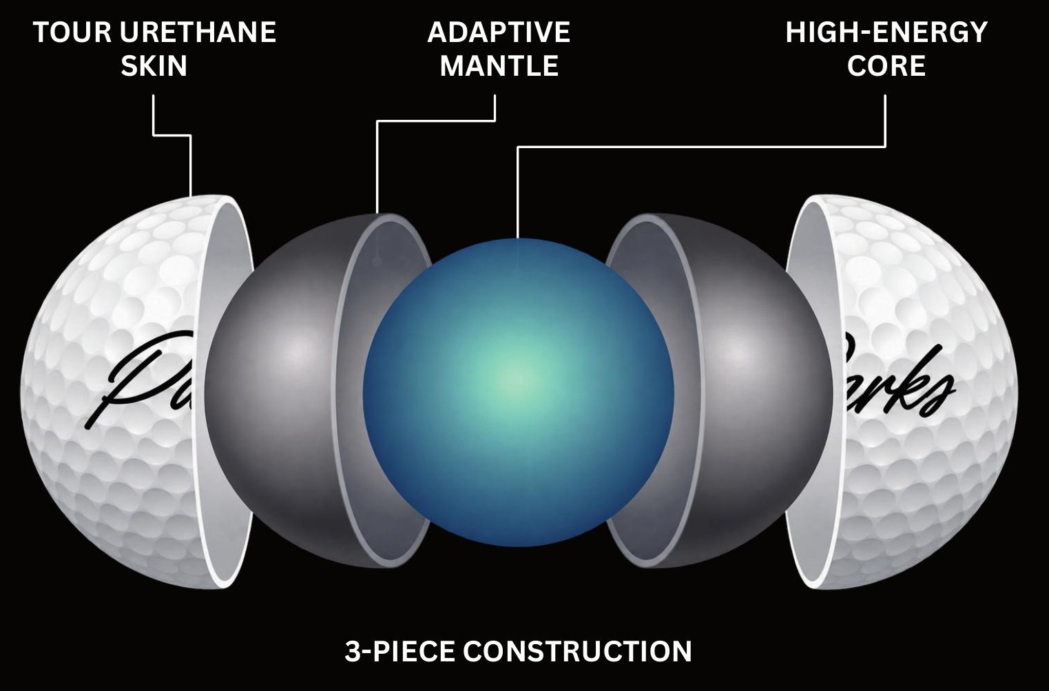 TRX 3-piece construction: tour urethane skin, adaptive mantle, high-energy core